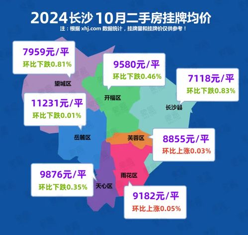 中国房价有望在2026年前后止跌回稳