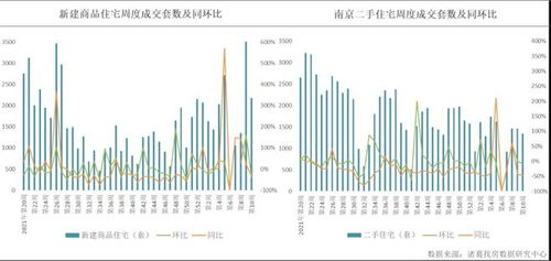 本周二手房市场成交情况分析，同环比均负增长
