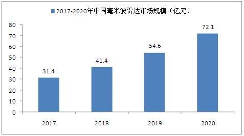 我国光子毫米波雷达技术取得巨大进展