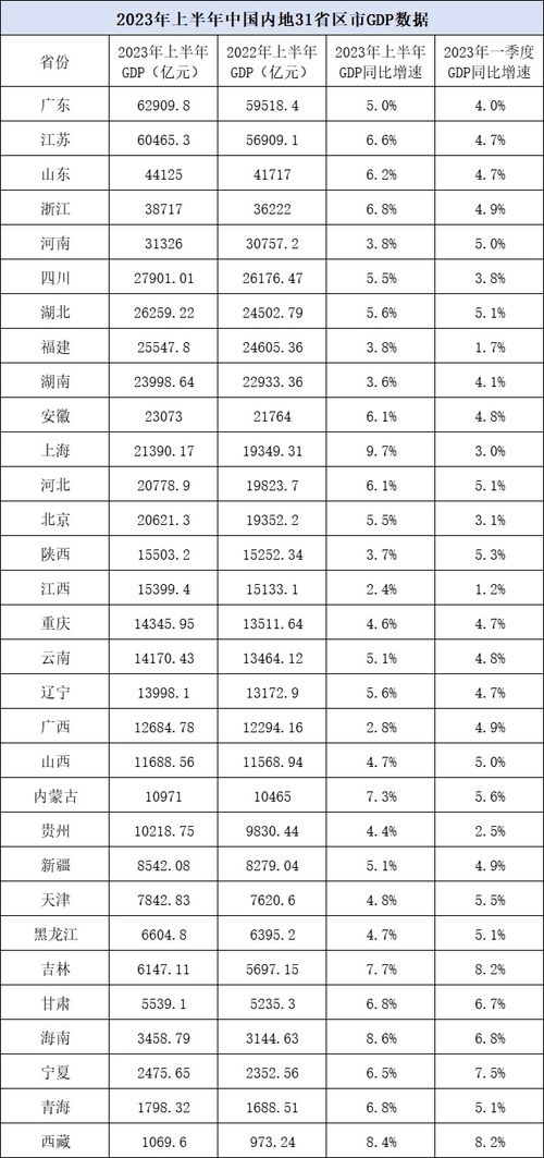全国31省份2024年GDP出炉，经济新格局与展望