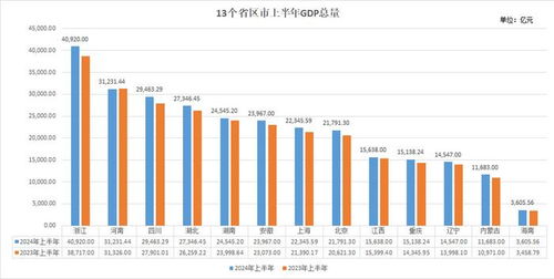 光谷GDP破3200亿，综合排名全国第六的辉煌成就