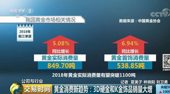 春节金饰销量增长10倍，市场繁荣背后的故事