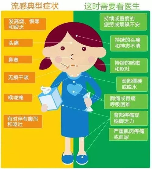 美国流感疫情严重，十州部分学校因疫情停课