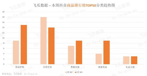 麻六记门店开播带货，日销售额突破250万——直播新风尚的商业奇迹
