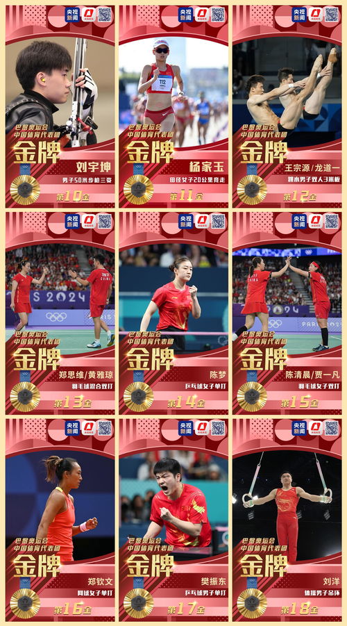 中国队已集齐3个金牌九宫格，荣耀背后的故事与展望