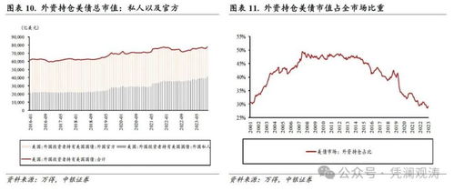 全球资金流动新趋势，美媒揭秘资金从印度股市转向中国