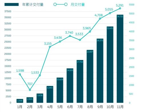 小米SU7系列累计交付25.8万辆，市场热潮与科技力量的完美结合